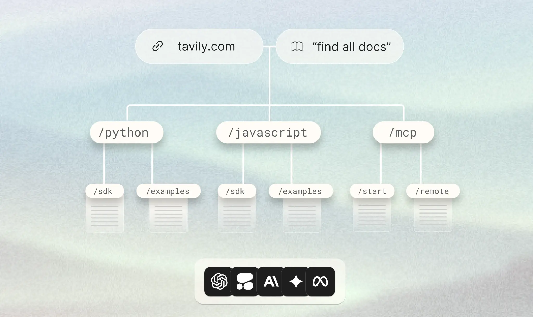 Capture entire sites with intent.